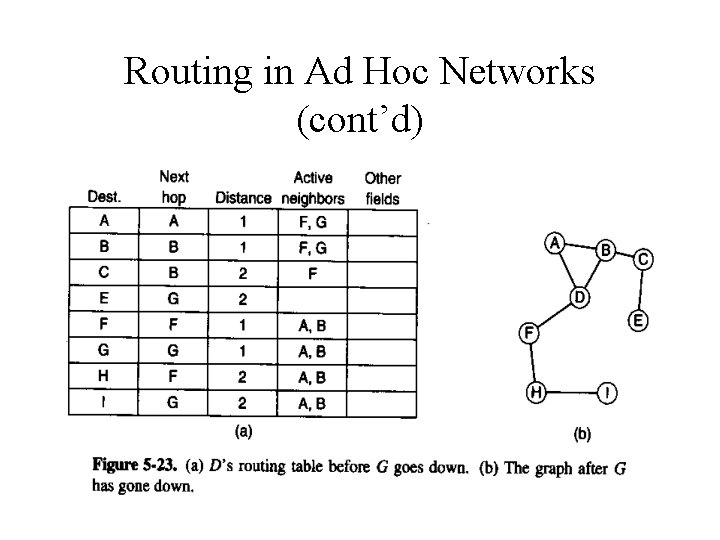 Routing in Ad Hoc Networks (cont’d) 
