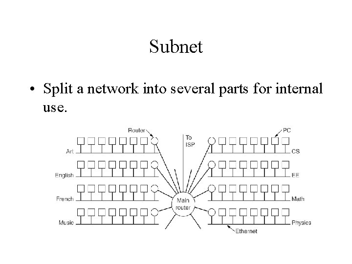 Subnet • Split a network into several parts for internal use. 