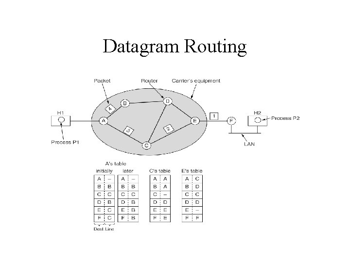 Datagram Routing 