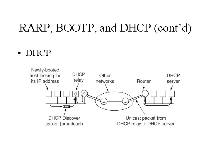 RARP, BOOTP, and DHCP (cont’d) • DHCP 