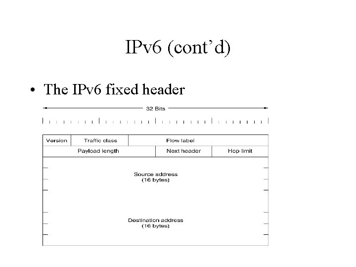 IPv 6 (cont’d) • The IPv 6 fixed header 