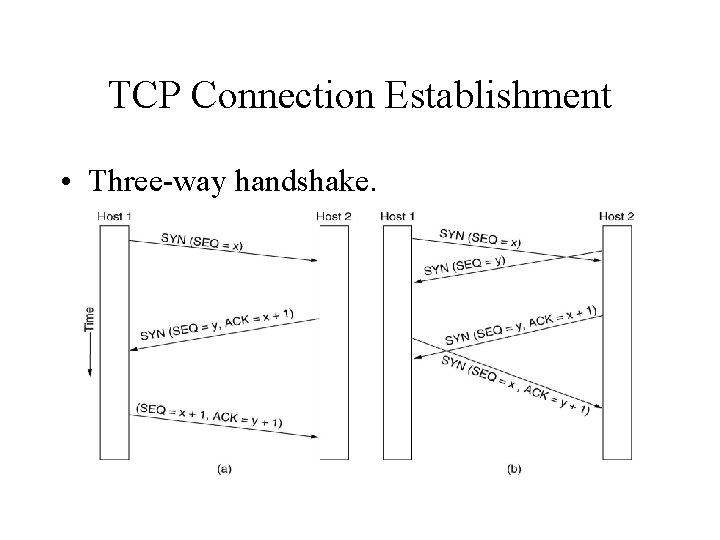 TCP Connection Establishment • Three-way handshake. 