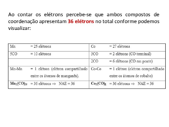 Ao contar os elétrons percebe-se que ambos compostos de coordenação apresentam 36 elétrons no