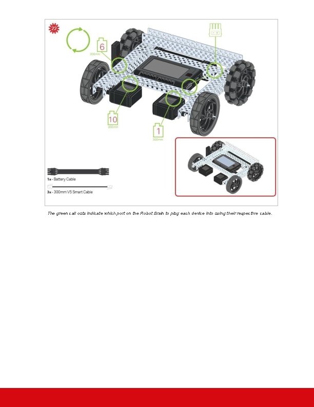 The green call outs indicate which port on the Robot Brain to plug each