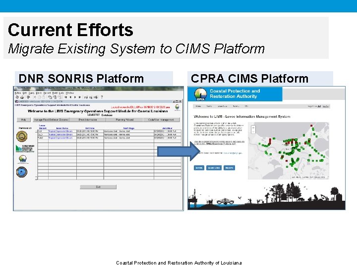 Current Efforts Migrate Existing System to CIMS Platform DNR SONRIS Platform CPRA CIMS Platform