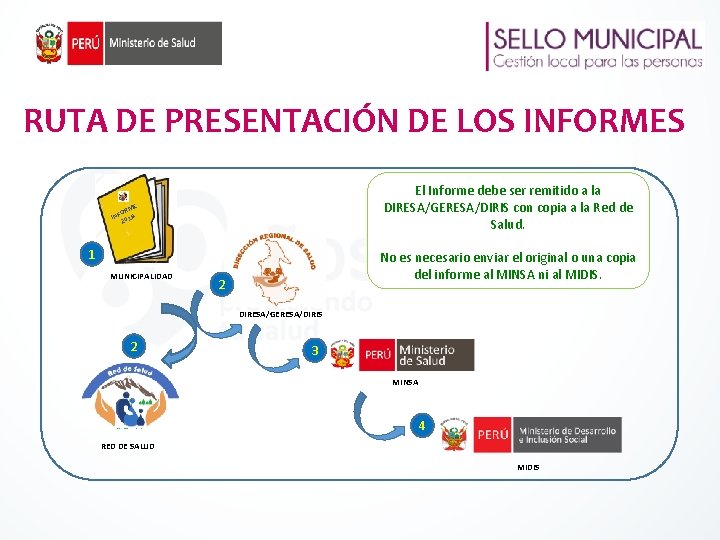 RUTA DE PRESENTACIÓN DE LOS INFORMES El Informe debe ser remitido a la DIRESA/GERESA/DIRIS