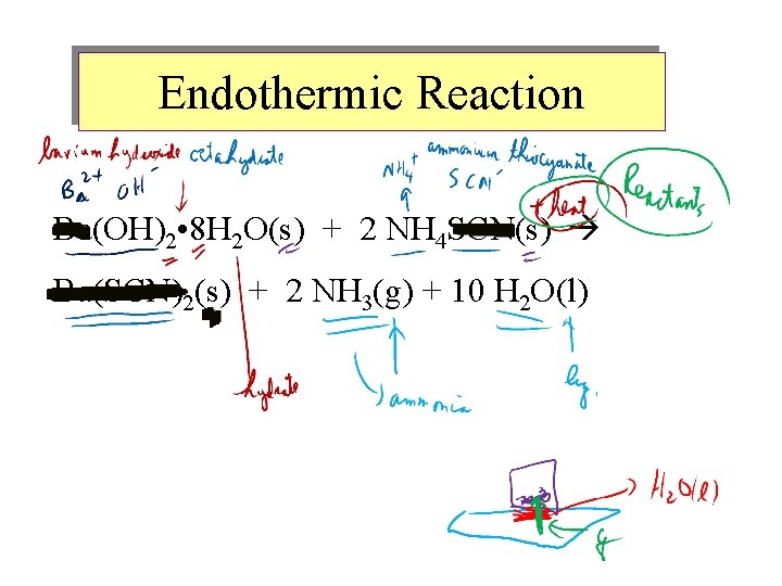 Endothermic Reaction Ba(OH)2 • 8 H 2 O(s) + 2 NH 4 SCN(s) Ba(SCN)2(s)