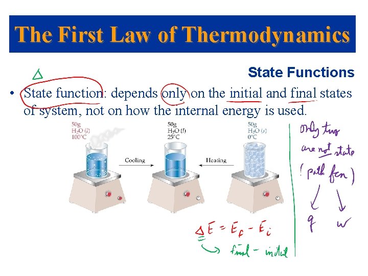 The First Law of Thermodynamics State Functions • State function: depends only on the