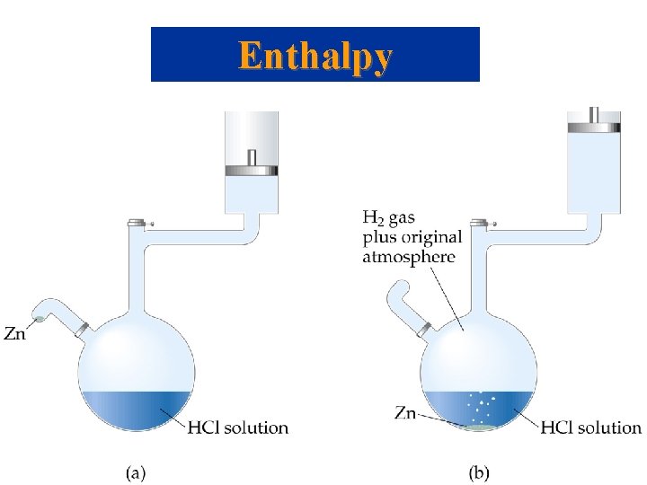 Enthalpy 