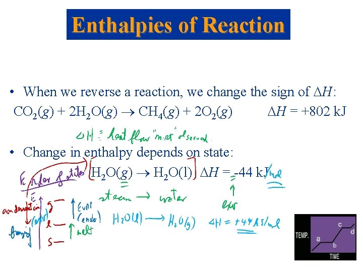 Enthalpies of Reaction • When we reverse a reaction, we change the sign of