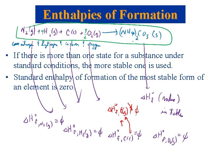 Enthalpies of Formation • If there is more than one state for a substance