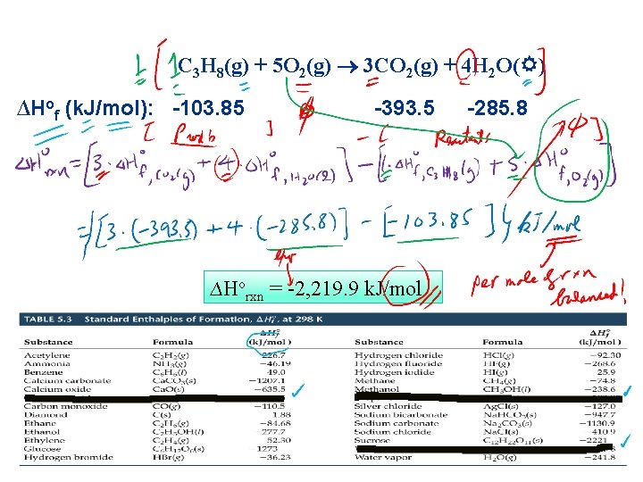 C 3 H 8(g) + 5 O 2(g) 3 CO 2(g) + 4 H