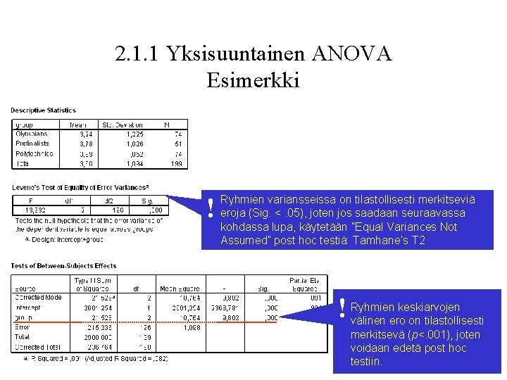 2. 1. 1 Yksisuuntainen ANOVA Esimerkki ! Ryhmien variansseissa on tilastollisesti merkitseviä eroja (Sig.