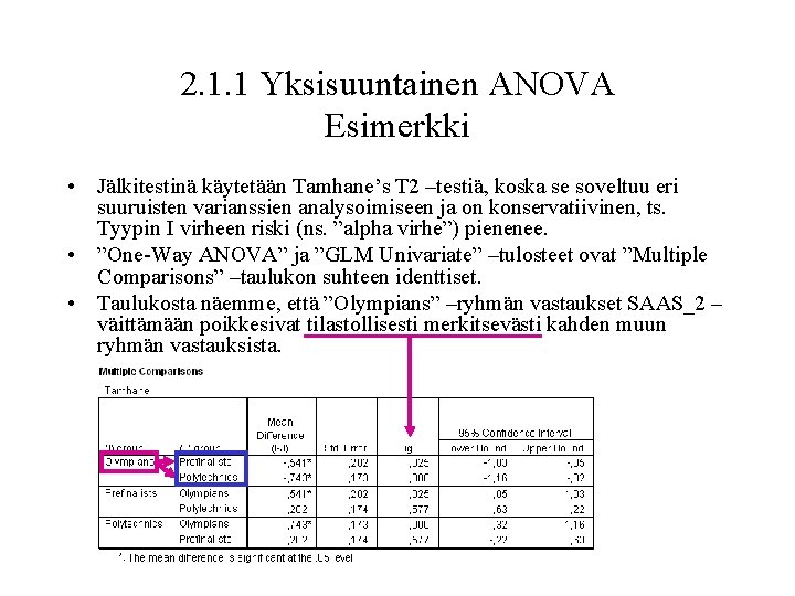 2. 1. 1 Yksisuuntainen ANOVA Esimerkki • Jälkitestinä käytetään Tamhane’s T 2 –testiä, koska