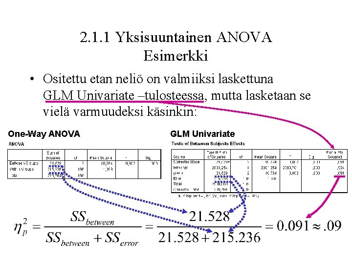 2. 1. 1 Yksisuuntainen ANOVA Esimerkki • Ositettu etan neliö on valmiiksi laskettuna GLM