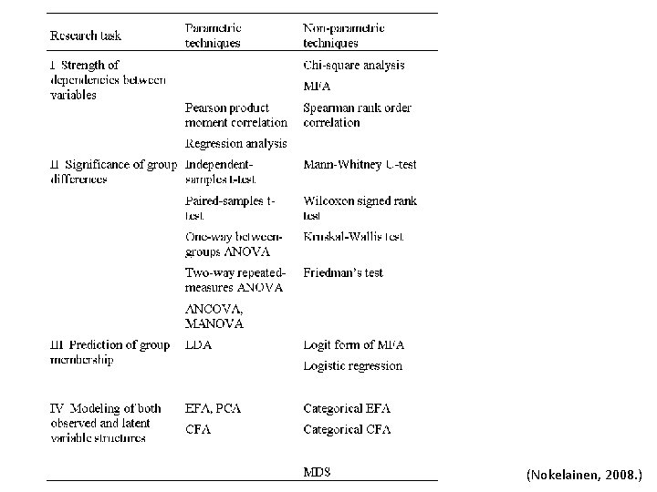 (Nokelainen, 2008. ) 