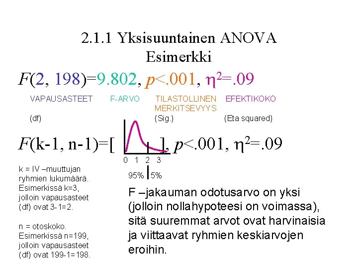 2. 1. 1 Yksisuuntainen ANOVA Esimerkki F(2, 198)=9. 802, p<. 001, 2=. 09 VAPAUSASTEET