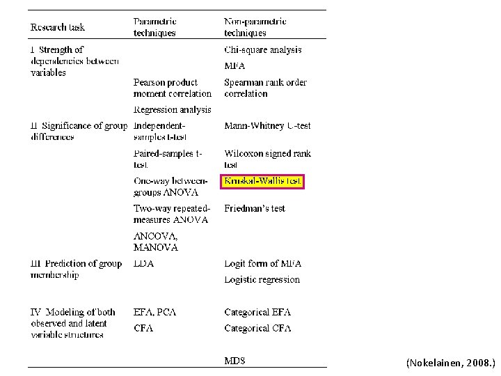 (Nokelainen, 2008. ) 