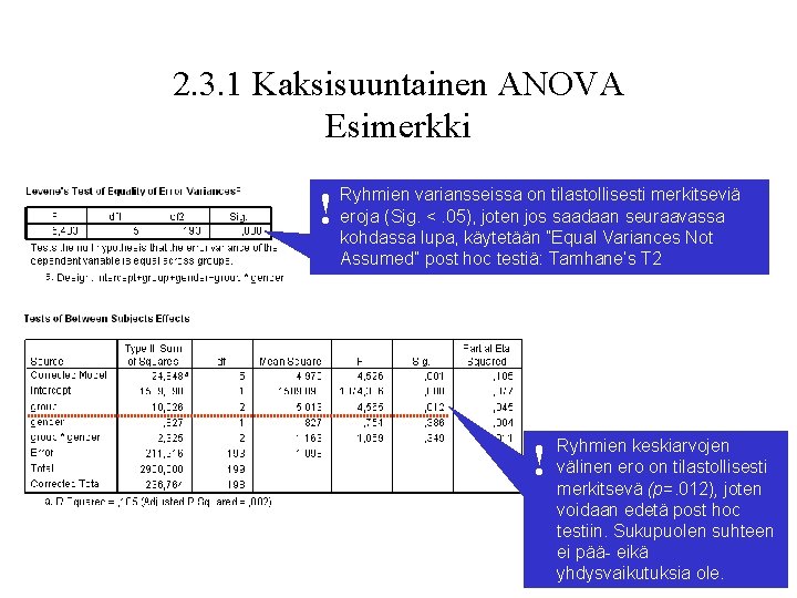 2. 3. 1 Kaksisuuntainen ANOVA Esimerkki ! Ryhmien variansseissa on tilastollisesti merkitseviä eroja (Sig.