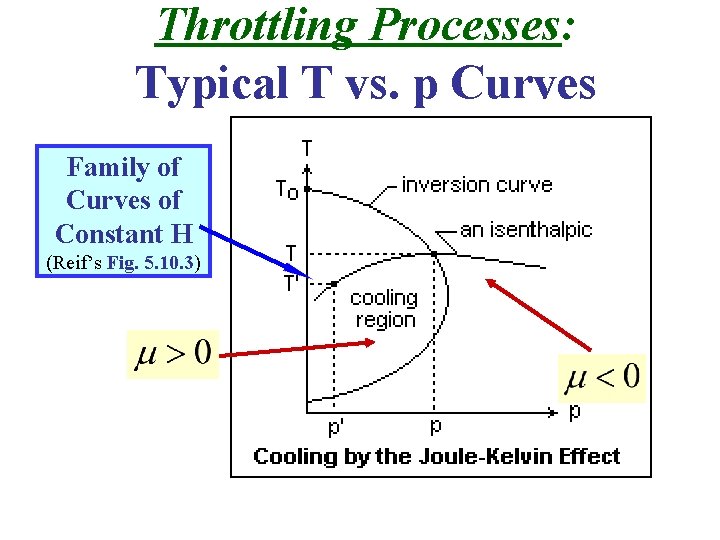 Throttling Processes: Typical T vs. p Curves Family of Curves of Constant H (Reif’s