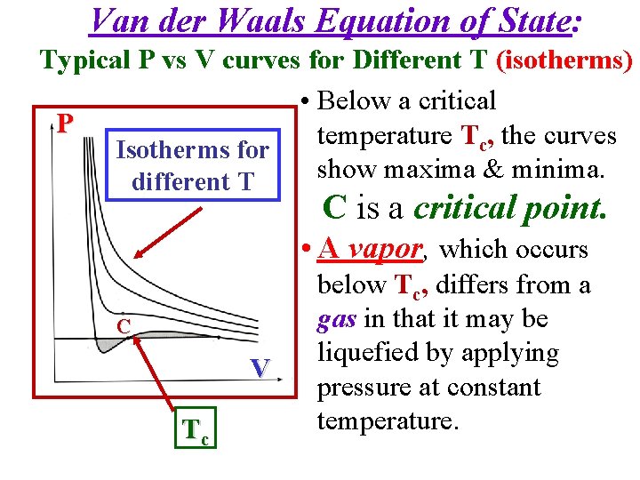 Van der Waals Equation of State: Typical P vs V curves for Different T