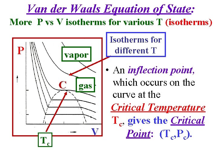 Van der Waals Equation of State: More P vs V isotherms for various T