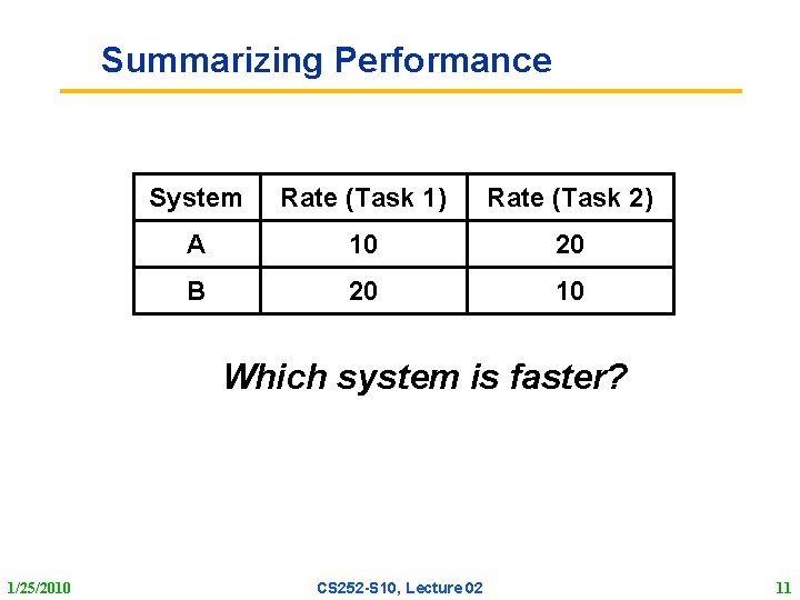 Summarizing Performance System Rate (Task 1) Rate (Task 2) A 10 20 B 20