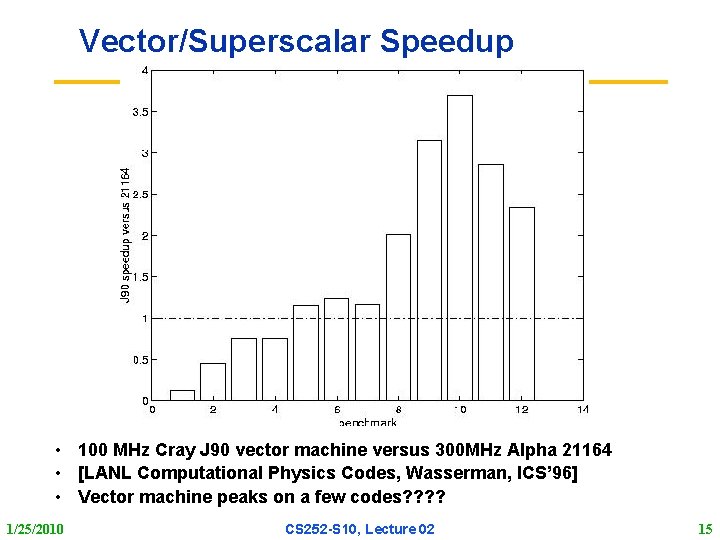 Vector/Superscalar Speedup • 100 MHz Cray J 90 vector machine versus 300 MHz Alpha