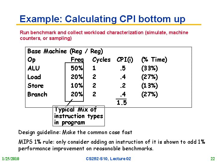 Example: Calculating CPI bottom up Run benchmark and collect workload characterization (simulate, machine counters,
