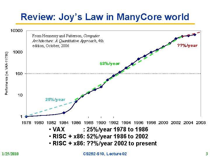 Review: Joy’s Law in Many. Core world From Hennessy and Patterson, Computer Architecture: A