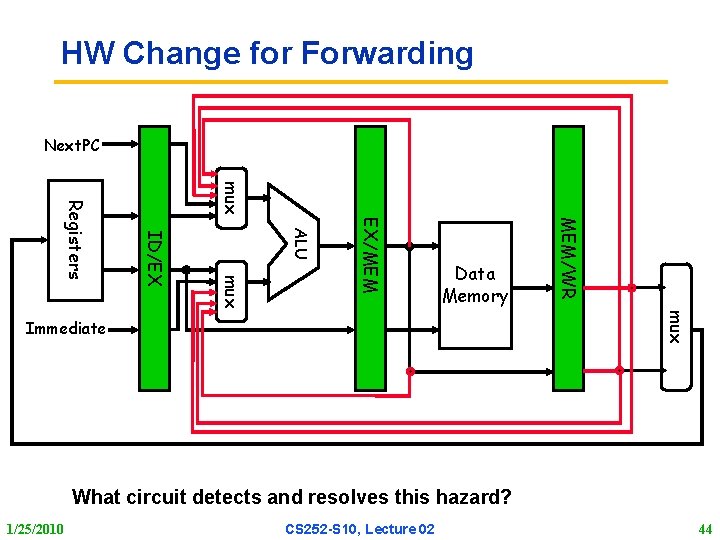 HW Change for Forwarding Next. PC mux MEM/WR EX/MEM ALU mux ID/EX Registers Data