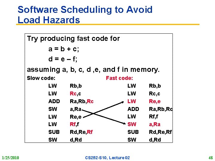 Software Scheduling to Avoid Load Hazards Try producing fast code for a = b