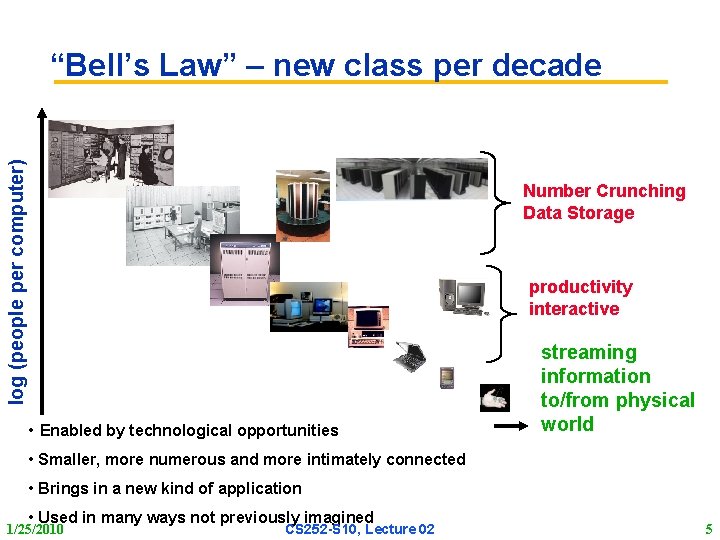 log (people per computer) “Bell’s Law” – new class per decade Number Crunching Data