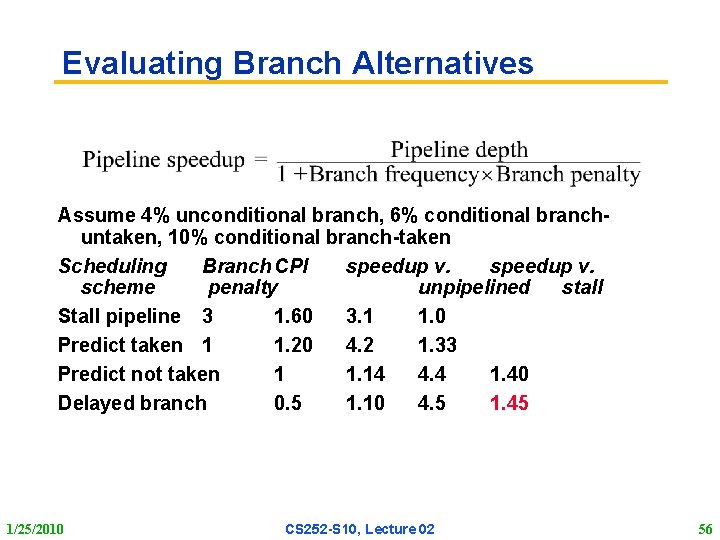 Evaluating Branch Alternatives Assume 4% unconditional branch, 6% conditional branch untaken, 10% conditional branch