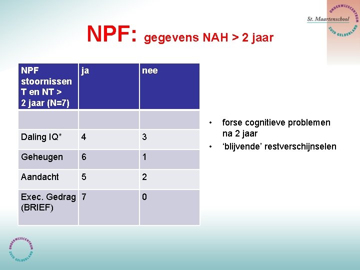 NPF: gegevens NAH > 2 jaar NPF stoornissen T en NT > 2 jaar