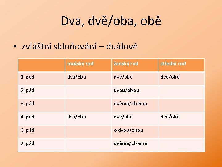 Dva, dvě/oba, obě • zvláštní skloňování – duálové 1. pád mužský rod ženský rod