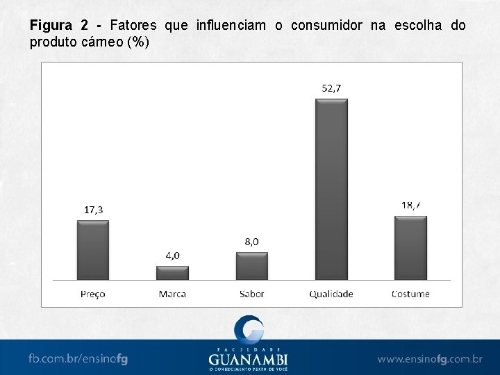 Figura 2 - Fatores que influenciam o consumidor na escolha do produto cárneo (%) Figura 2 - Fatores que influenciam o consumidor na escolha do produto cárneo (%)