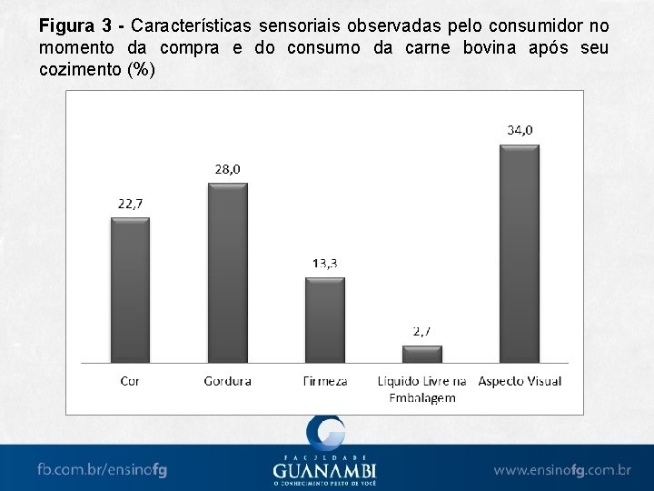 Figura 3 - Características sensoriais observadas pelo consumidor no momento da compra e do