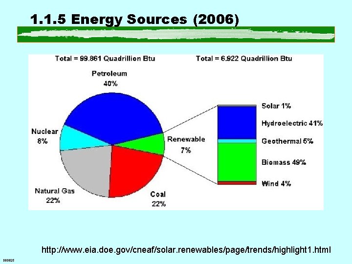 1. 1. 5 Energy Sources (2006) http: //www. eia. doe. gov/cneaf/solar. renewables/page/trends/highlight 1. html