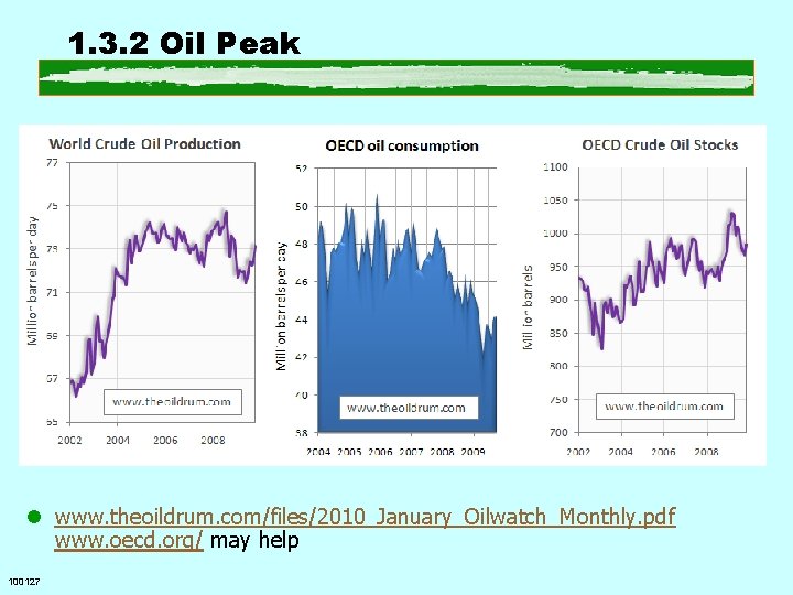 1. 3. 2 Oil Peak l www. theoildrum. com/files/2010_January_Oilwatch_Monthly. pdf www. oecd. org/ may