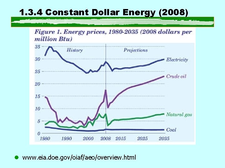 1. 3. 4 Constant Dollar Energy (2008) l www. eia. doe. gov/oiaf/aeo/overview. html 