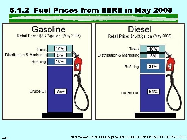 5. 1. 2 Fuel Prices from EERE in May 2008 080815 http: //www 1.