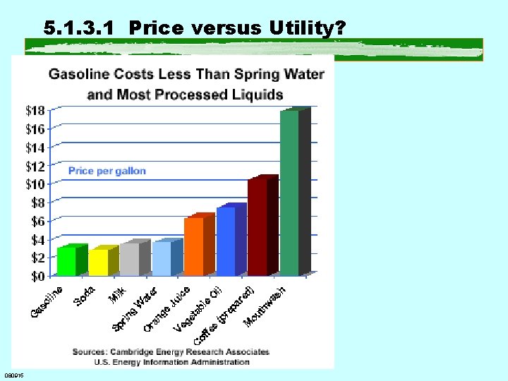 5. 1. 3. 1 Price versus Utility? 080915 