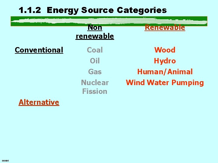 1. 1. 2 Energy Source Categories Conventional Alternative 080805 Non renewable Renewable Coal Oil