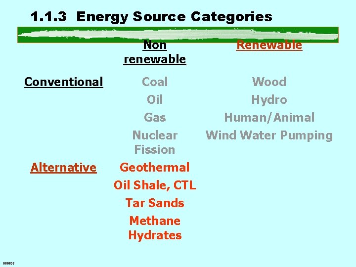 1. 1. 3 Energy Source Categories Non renewable Conventional Alternative 080805 Renewable Coal Wood