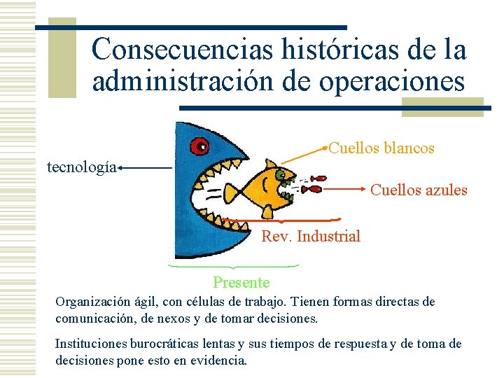Consecuencias históricas de la administración de operaciones Cuellos blancos tecnología Cuellos azules Rev. Industrial