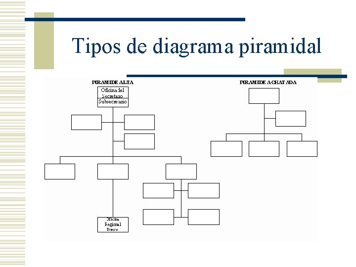 Tipos de diagrama piramidal 