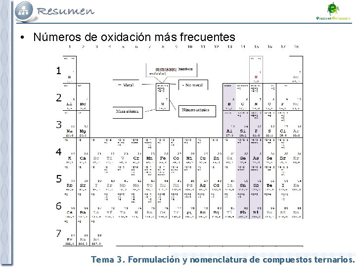  • Números de oxidación más frecuentes Tema 3. Formulación y nomenclatura de compuestos