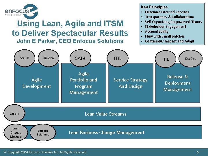 Key Principles Using Lean, Agile and ITSM to Deliver Spectacular Results John E Parker,