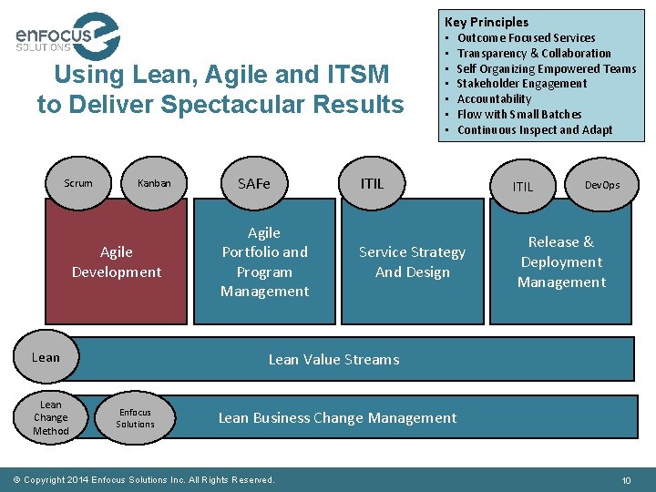 Key Principles Using Lean, Agile and ITSM to Deliver Spectacular Results Scrum Kanban Agile